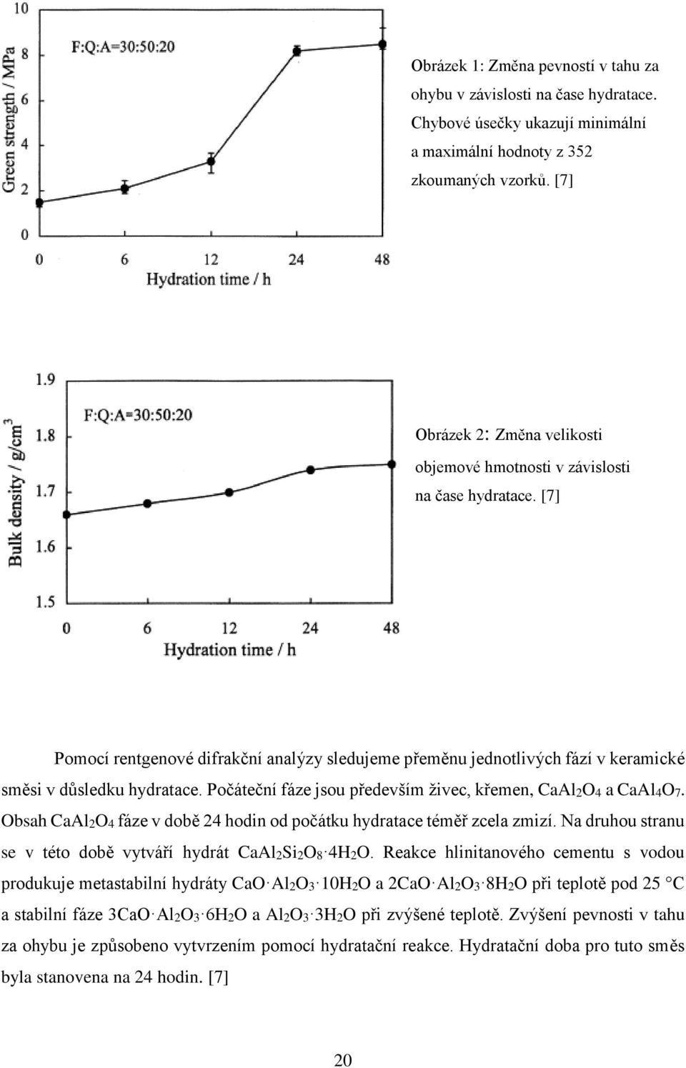 Počáteční fáze jsou především živec, křemen, CaAl2O4 a CaAl4O7. Obsah CaAl2O4 fáze v době 24 hodin od počátku hydratace téměř zcela zmizí.