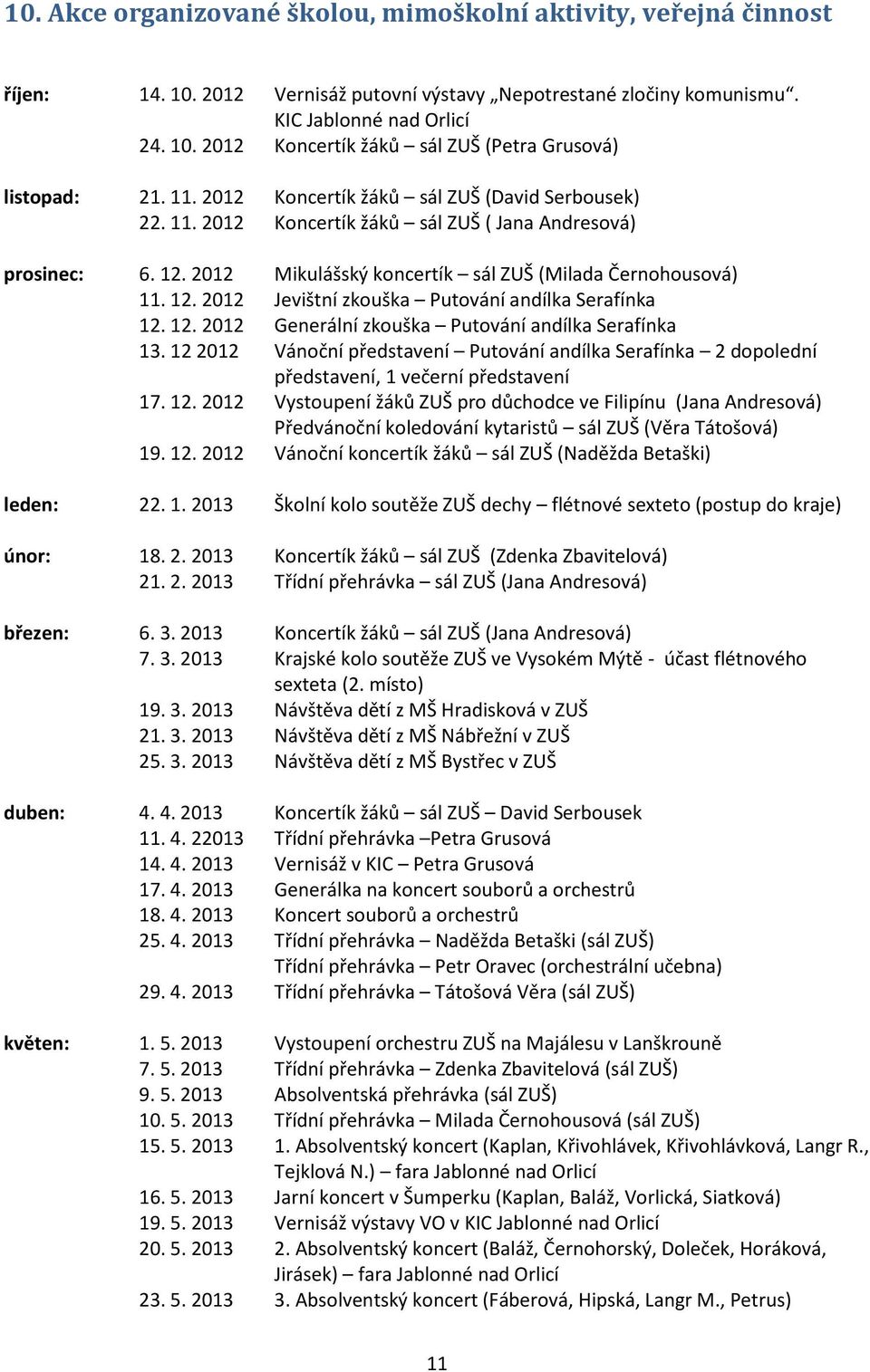 12. 2012 Generální zkouška Putování andílka Serafínka 13. 12 2012 Vánoční představení Putování andílka Serafínka 2 dopolední představení, 1 večerní představení 17. 12. 2012 Vystoupení žáků ZUŠ pro důchodce ve Filipínu (Jana Andresová) Předvánoční koledování kytaristů sál ZUŠ (Věra Tátošová) 19.