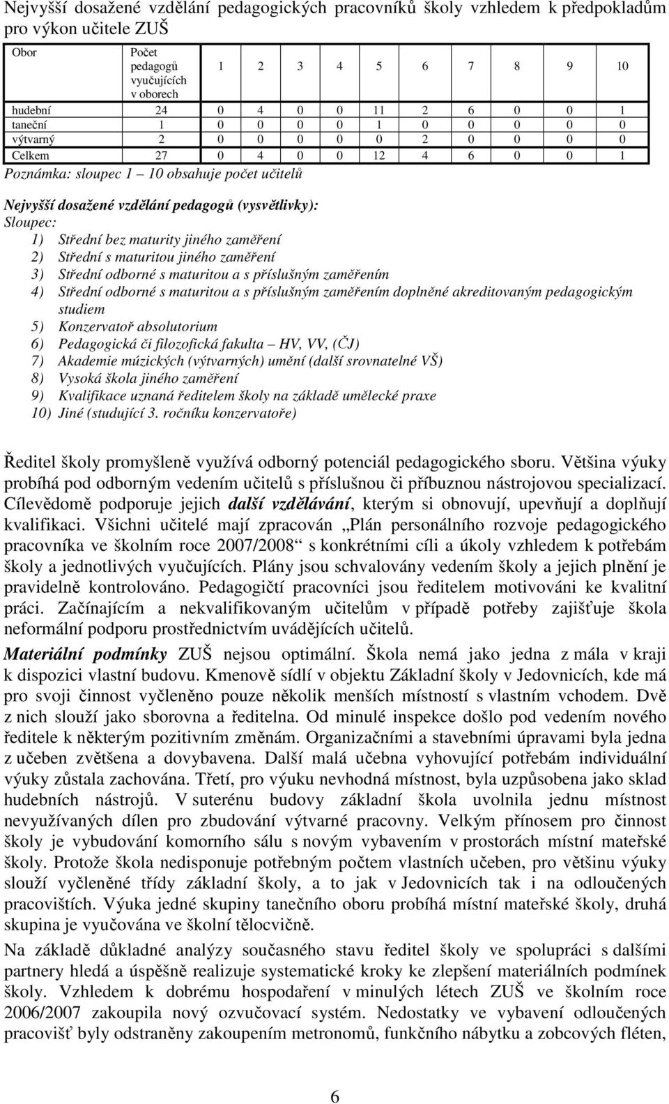 1) Střední bez maturity jiného zaměření 2) Střední s maturitou jiného zaměření 3) Střední odborné s maturitou a s příslušným zaměřením 4) Střední odborné s maturitou a s příslušným zaměřením doplněné