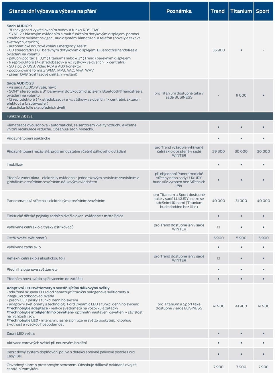 počítač s 10,1" (Titanium) nebo 4,2" (Trend) barevným displejem - 9 reproduktorů (4x středobasový a 4x výškový ve dveřích, 1x centrální) - SD slot, 2x USB, Video RCA a AUX konektor - podporované