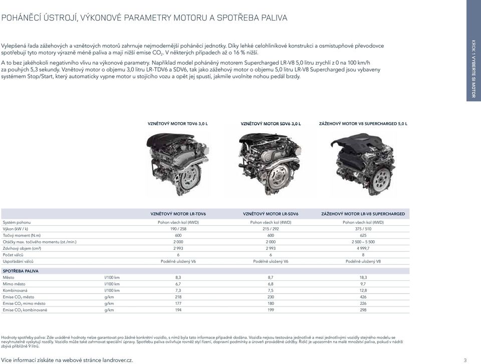 A to bez jakéhokoli negativního vlivu na výkonové parametry. Například model poháněný motorem Supercharged LR-V8 5,0 litru zrychlí z 0 na 100 km/h za pouhých 5,3 sekundy.