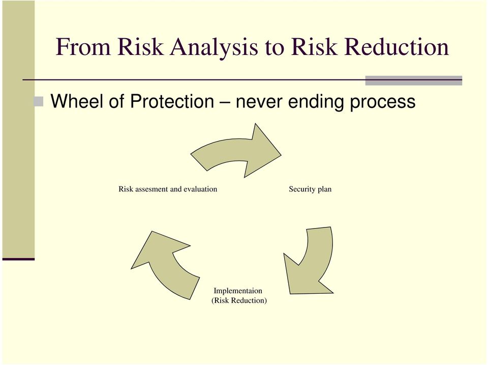 process Risk assesment and evaluation