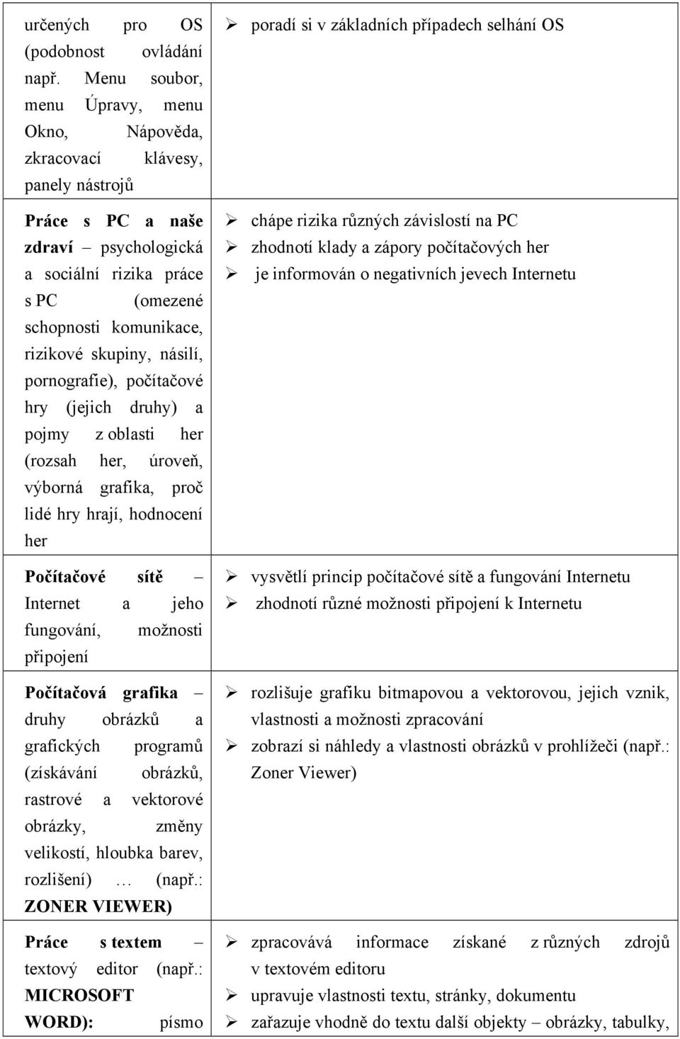 skupiny, násilí, pornografie), počítačové hry (jejich druhy) a pojmy z oblasti her (rozsah her, úroveň, výborná grafika, proč lidé hry hrají, hodnocení her Počítačové sítě Internet a jeho fungování,