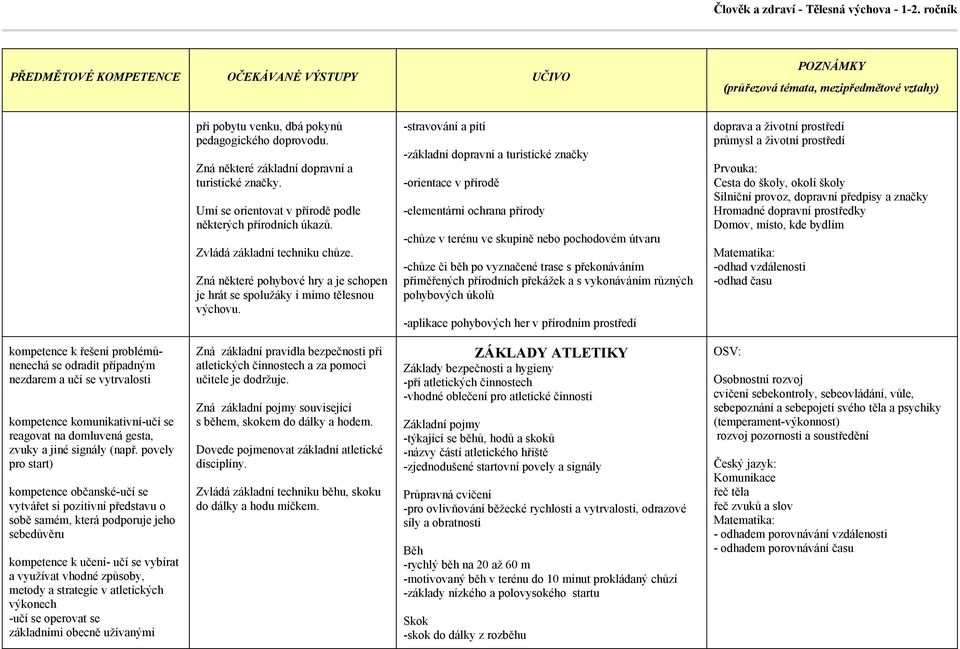 -stravování a pití -základní dopravní a turistické značky -orientace v přírodě -elementární ochrana přírody -chůze v terénu ve skupině nebo pochodovém útvaru -chůze či běh po vyznačené trase s