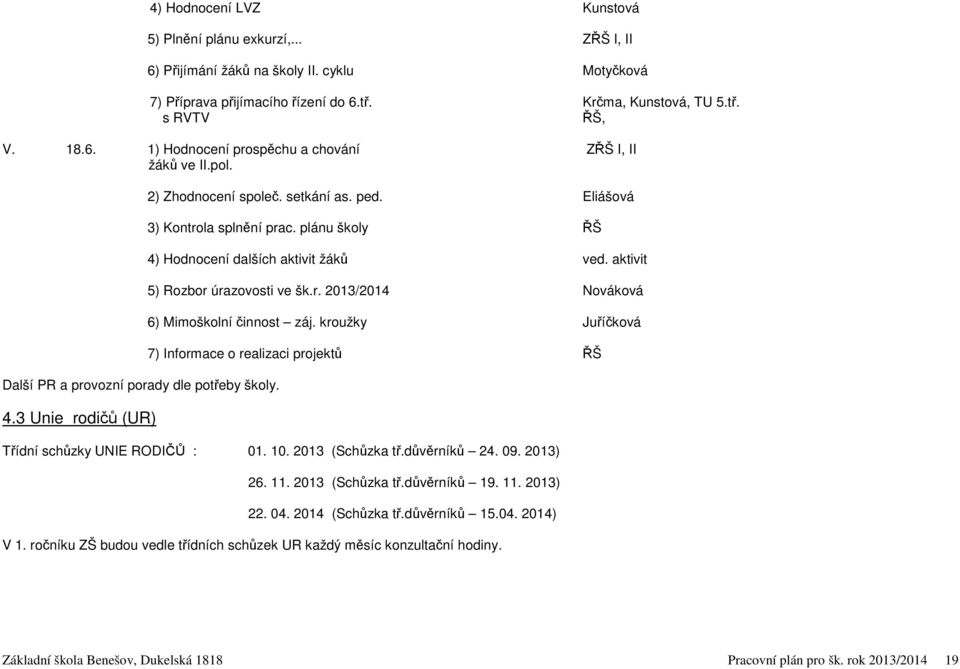 aktivit 5) Rozbor úrazovosti ve šk.r. 2013/2014 Nováková 6) Mimoškolní činnost záj. kroužky Juříčková 7) Informace o realizaci projektů ŘŠ Třídní schůzky UNIE RODIČŮ : 01. 10. 2013 (Schůzka tř.