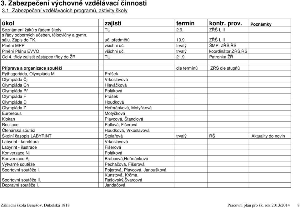 trvalý koordinátor,zřš,řš Od 4. třídy zajistit zástupce třídy do ŽR TU 21.9.