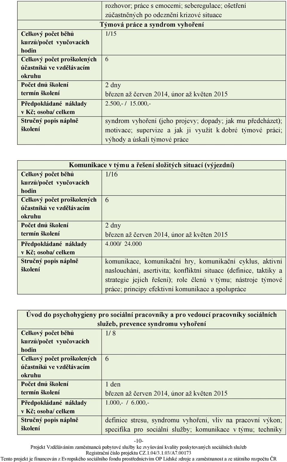 (výjezdní) 1/16 6 Počet dnů 4.000/ 24.