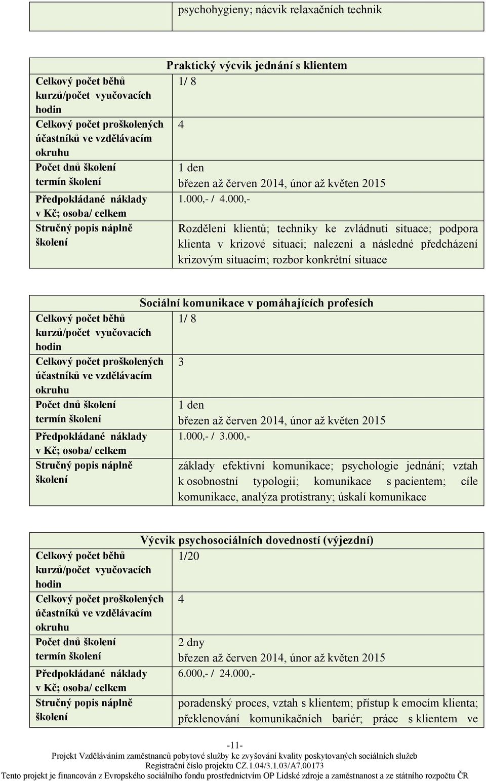 komunikace v pomáhajících profesích 1/ 8 3 Počet dnů 1.000,- / 3.