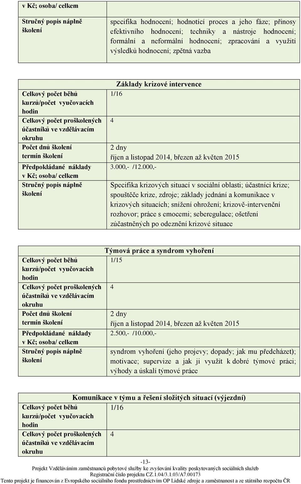 000,- Specifika krizových situací v sociální oblasti; účastníci krize; spouštěče krize, zdroje; základy jednání a komunikace v krizových situacích; snížení ohrožení; krizově-intervenční rozhovor;