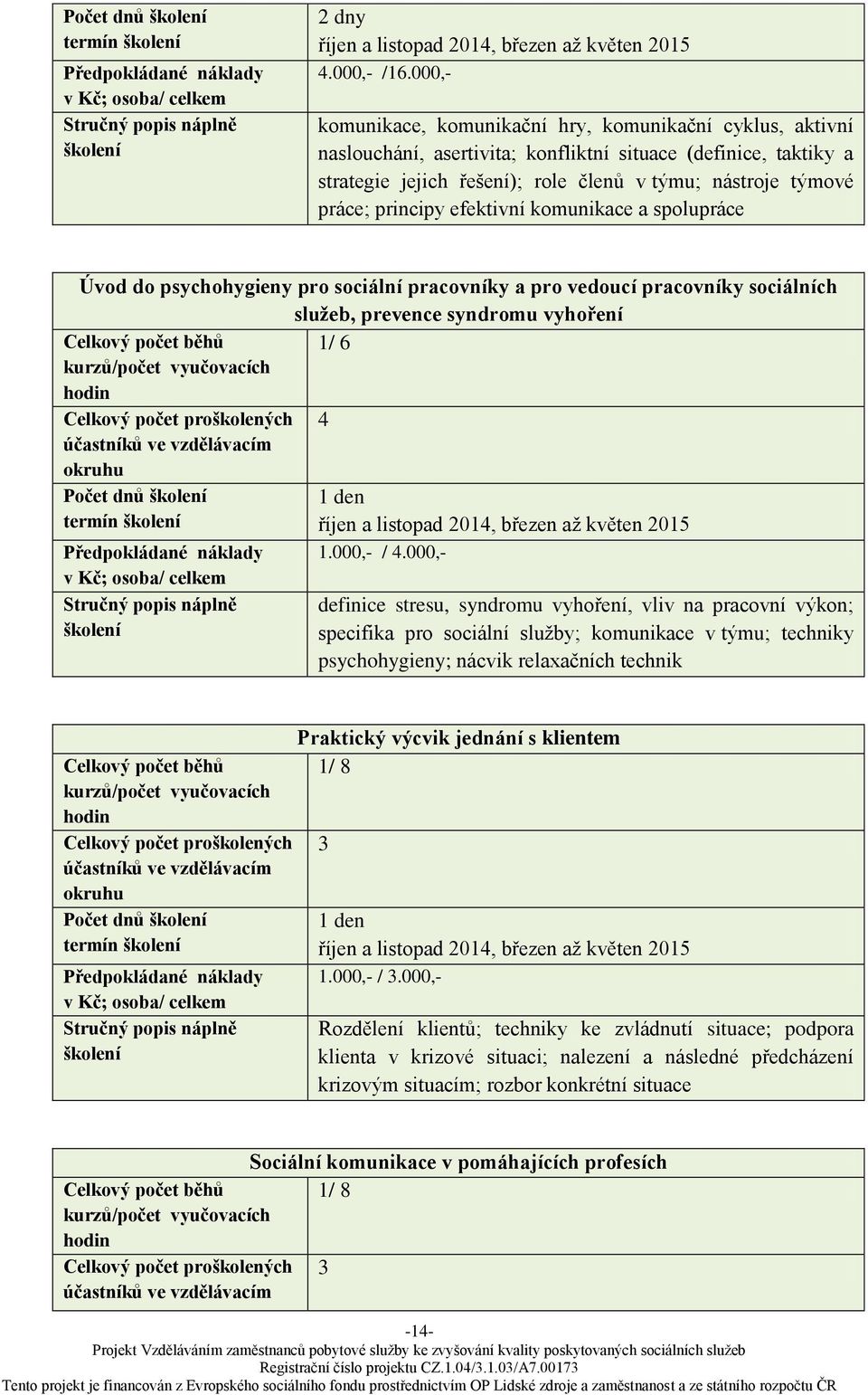 principy efektivní komunikace a spolupráce Úvod do psychohygieny pro sociální pracovníky a pro vedoucí pracovníky sociálních služeb, prevence syndromu vyhoření 1/ 6 4 Počet dnů 1.000,- / 4.