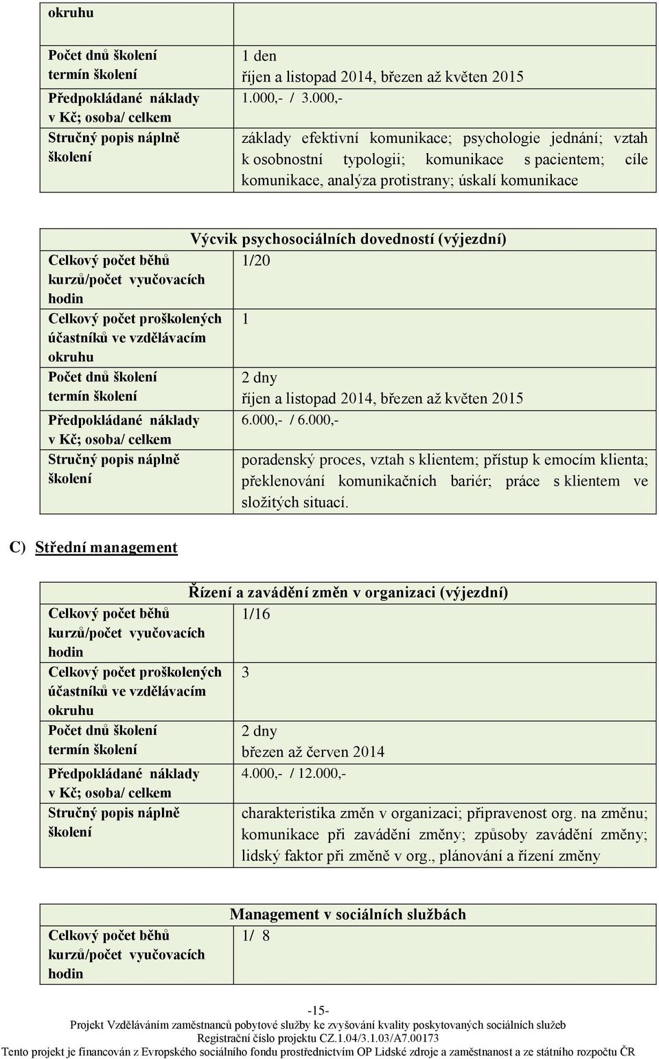 psychosociálních dovedností (výjezdní) 1/20 1 Počet dnů 6.000,- / 6.