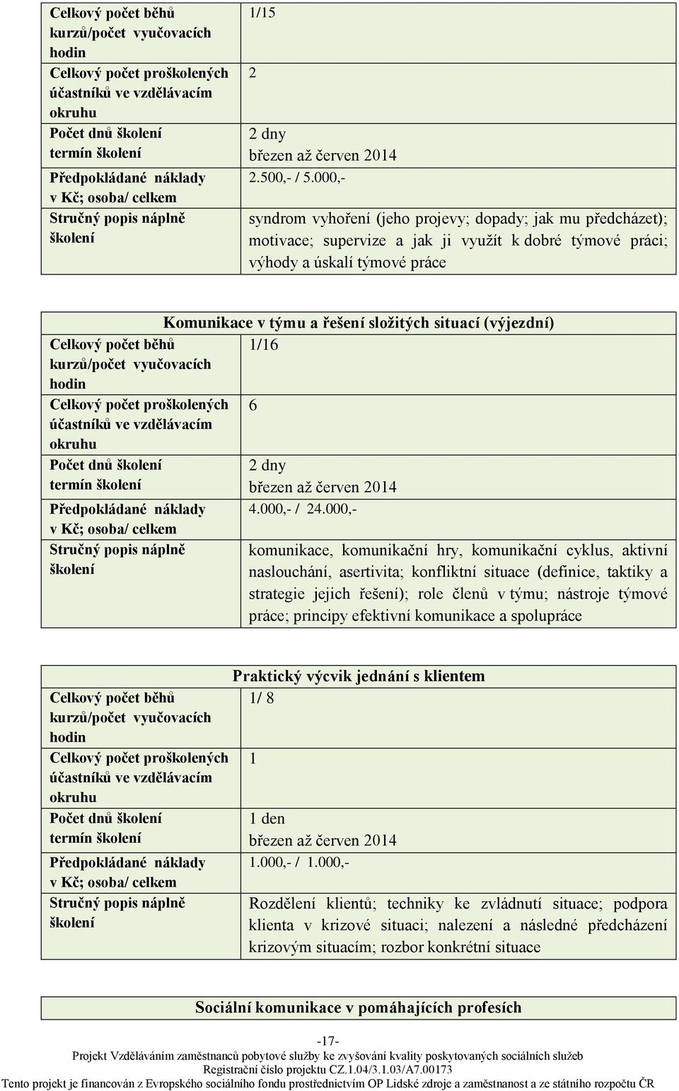 (výjezdní) 1/16 6 Počet dnů březen až červen 2014 4.000,- / 24.