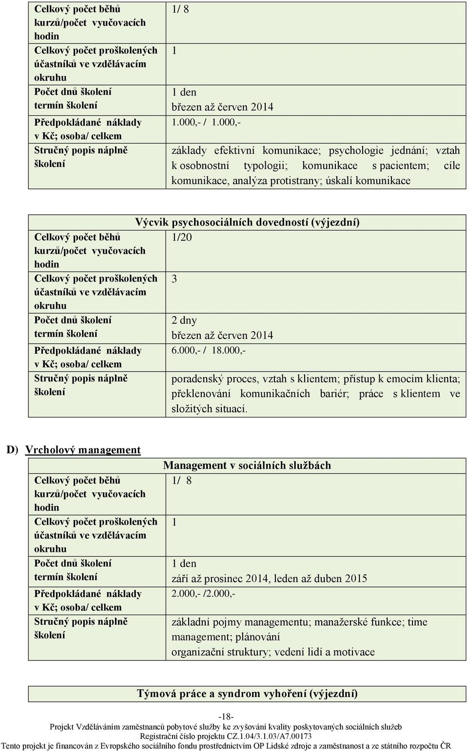 psychosociálních dovedností (výjezdní) 1/20 3 Počet dnů březen až červen 2014 6.000,- / 18.