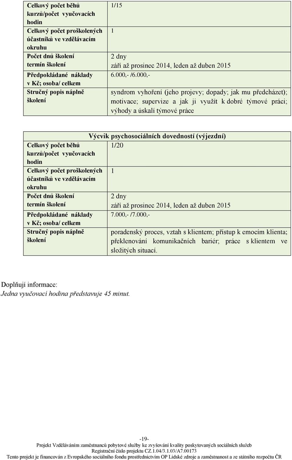 úskalí týmové práce Výcvik psychosociálních dovedností (výjezdní) 1/20 1 Počet dnů září až prosinec 2014, leden až duben 2015 7.000,- /7.