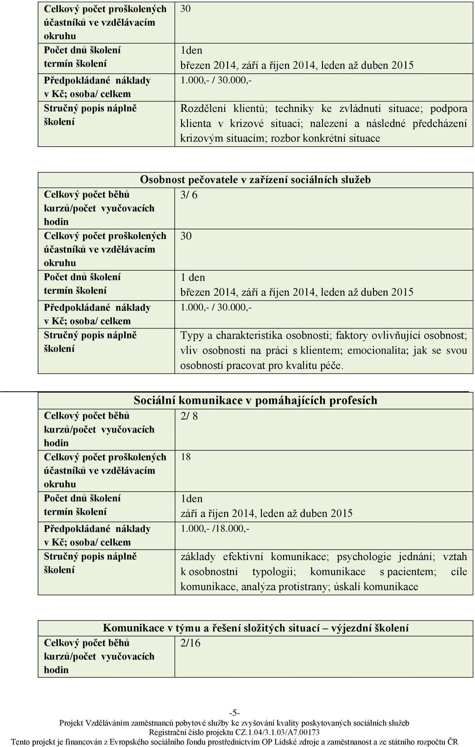 sociálních služeb 3/ 6 30 Počet dnů březen 2014, září a říjen 2014, leden až duben 2015 1.000,- / 30.