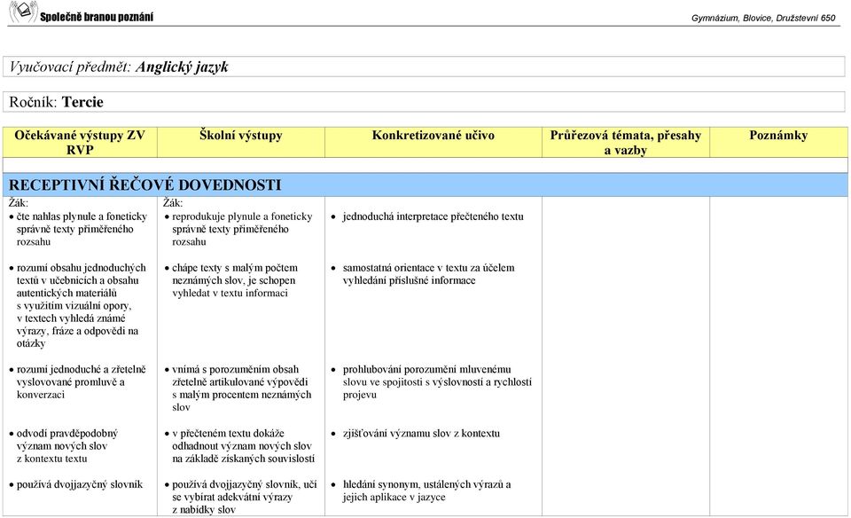 fráze a odpovědi na otázky chápe texty s malým počtem neznámých slov, je schopen vyhledat v textu informaci samostatná orientace v textu za účelem vyhledání příslušné informace rozumí jednoduché a