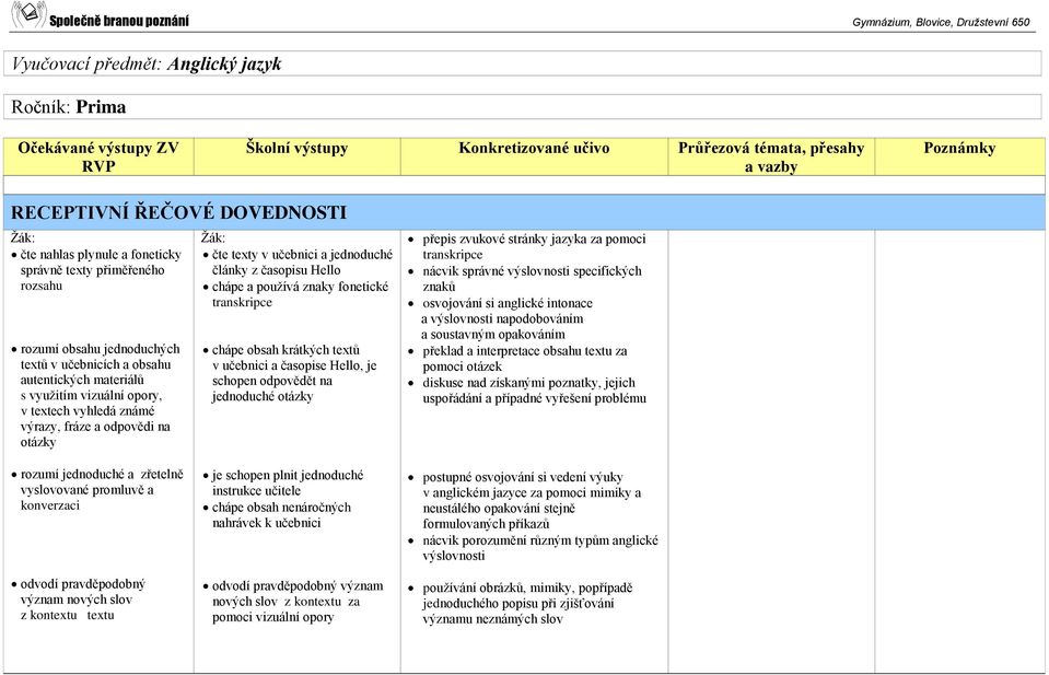 transkripce chápe obsah krátkých textů v učebnici a časopise Hello, je schopen odpovědět na jednoduché otázky přepis zvukové stránky jazyka za pomoci transkripce nácvik správné výslovnosti