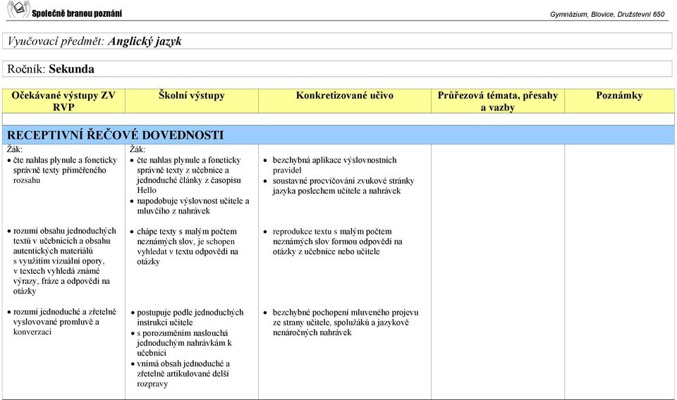 nahrávek rozumí obsahu jednoduchých textů v učebnicích a obsahu autentických materiálů s využitím vizuální opory, v textech vyhledá známé výrazy, fráze a odpovědi na otázky chápe texty s malým počtem