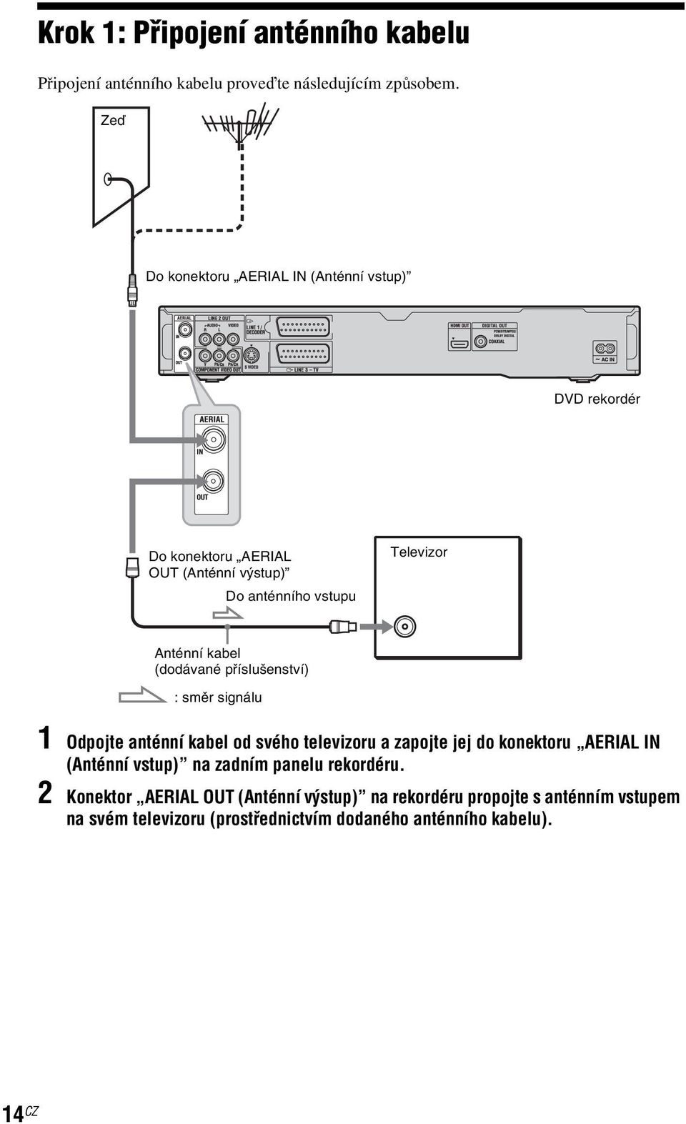 kabel (dodávané příslušenství) : směr signálu 1 Odpojte anténní kabel od svého televizoru a zapojte jej do konektoru AERIAL IN (Anténní