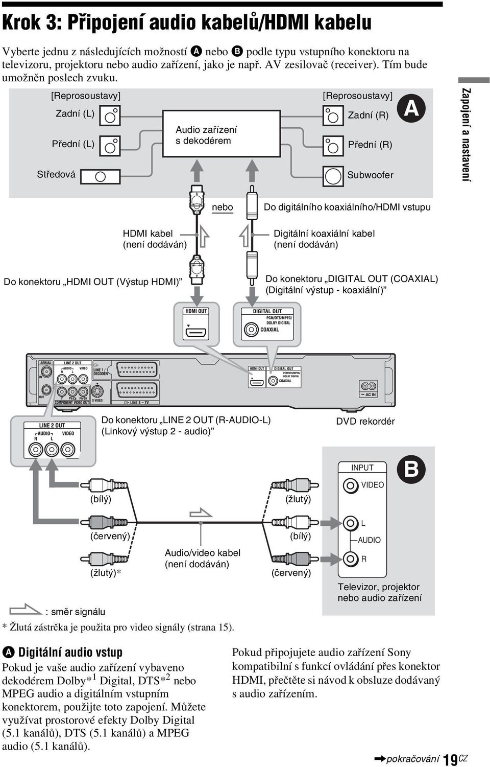 [Reprosoustavy] Zadní (L) Přední (L) Středová Audio zařízení s dekodérem [Reprosoustavy] Zadní (R) Přední (R) Subwoofer A Zapojení a nastavení nebo Do digitálního koaxiálního/hdmi vstupu HDMI kabel