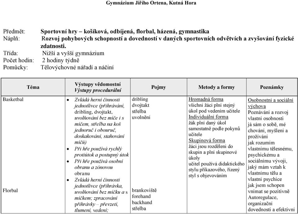 Nižší a vyšší gymnázium 2 hodiny týdně Tělovýchovné nářadí a náčiní Basketbal Florbal Zvládá herní činnosti jednotlivce (přihrávání, dribling, dvojtakt, uvolňování bez míče i s míčem, střelba na koš