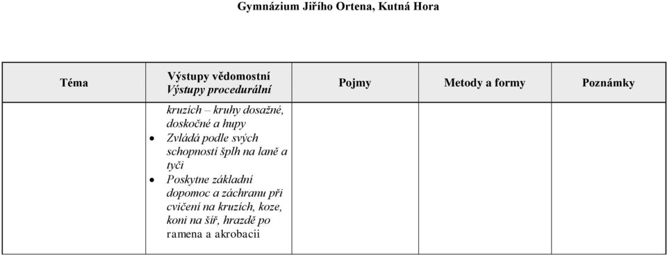 základní dopomoc a záchranu při cvičení na