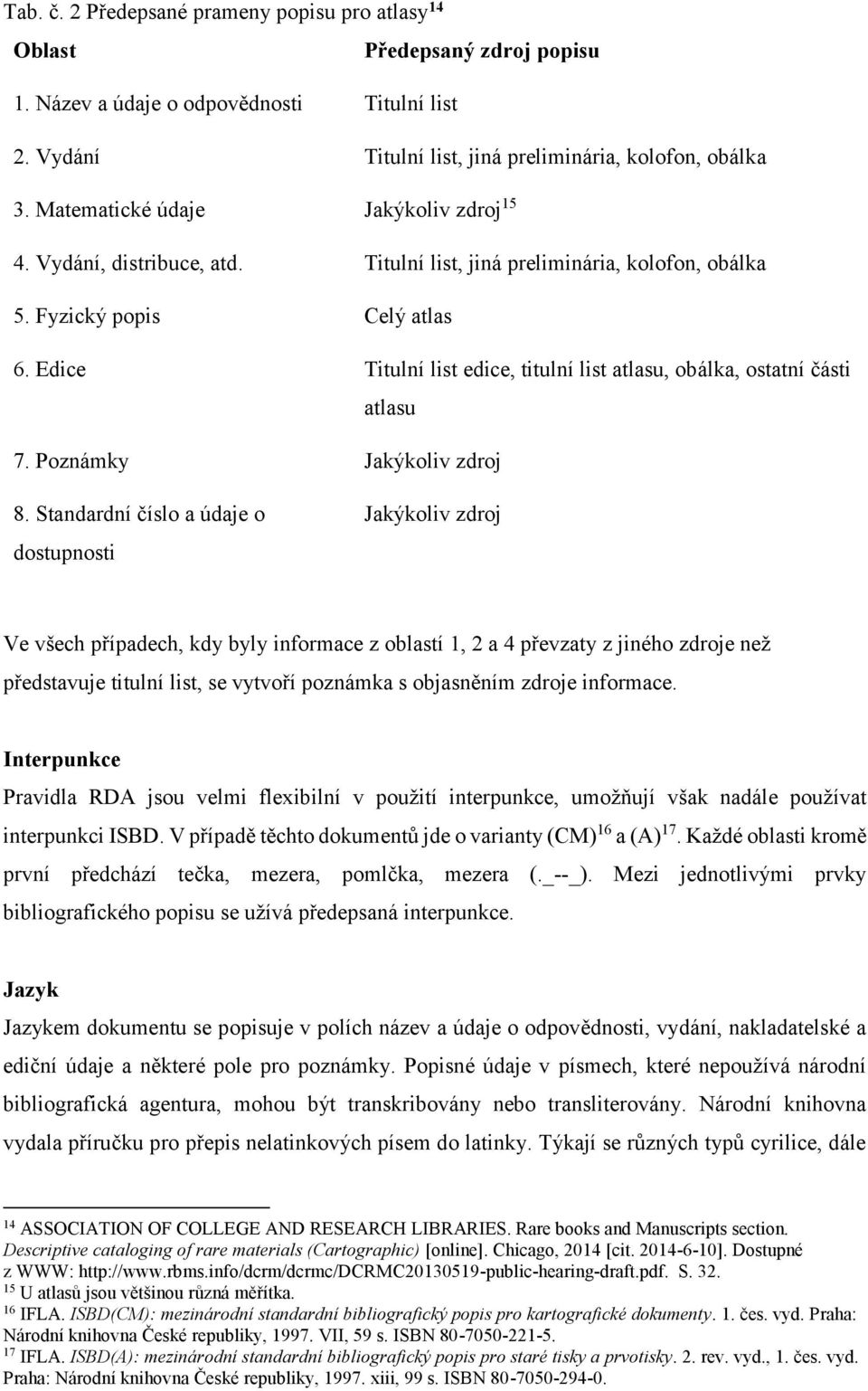 Edice Titulní list edice, titulní list atlasu, obálka, ostatní části atlasu 7. Poznámky Jakýkoliv zdroj 8.