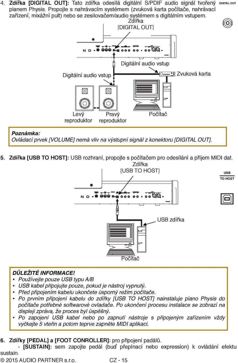 Zdířka [DIGITAL OUT] Digitální audio vstup Digitální audio vstup Zvuková karta Levý reproduktor Pravý reproduktor Počítač Ovládací prvek [VOLUME] nemá vliv na výstupní signál z konektoru [DIGITAL