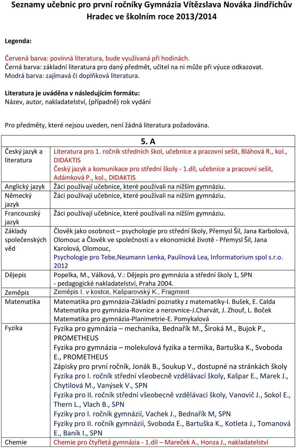 Literatura je uváděna v následujícím formátu: Název, autor, nakladatelství, (případně) rok vydání Pro předměty, které nejsou uveden, není žádná požadována. Český a Anglický Francouzský Chemie 5.