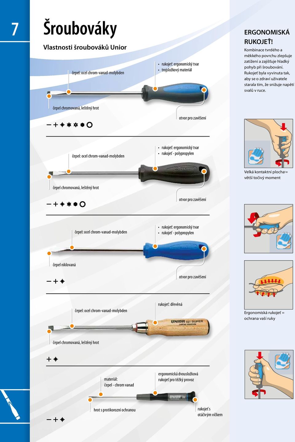 7 Šroubováky ERGONOMISKÁ RUKOJEŤ! Vlastnosti šroubováků Unior. rukojeť:  ergonomický tvar trojsložkový materiál. čepel: ocel chrom-vanad-molybden -  PDF Free Download