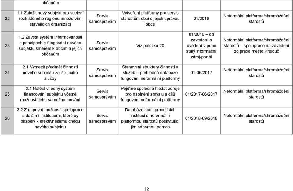 platforma/shromáždění starostů 23 1.