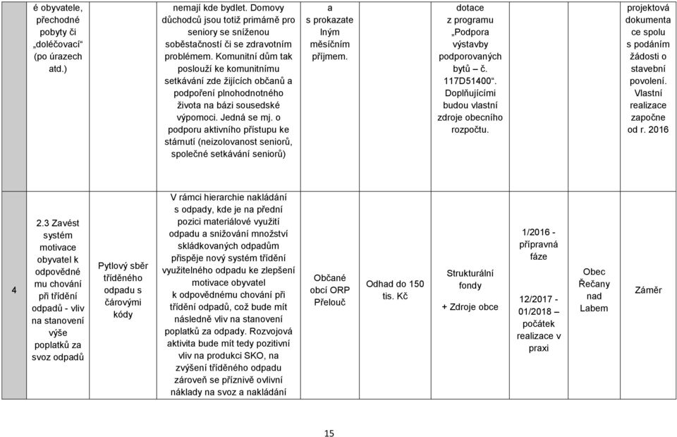 o podporu aktivního přístupu ke stárnutí (neizolovanost seniorů, společné setkávání seniorů) a s prokazate lným měsíčním příjmem. dotace z programu Podpora výstavby podporovaných bytů č. 117D51400.