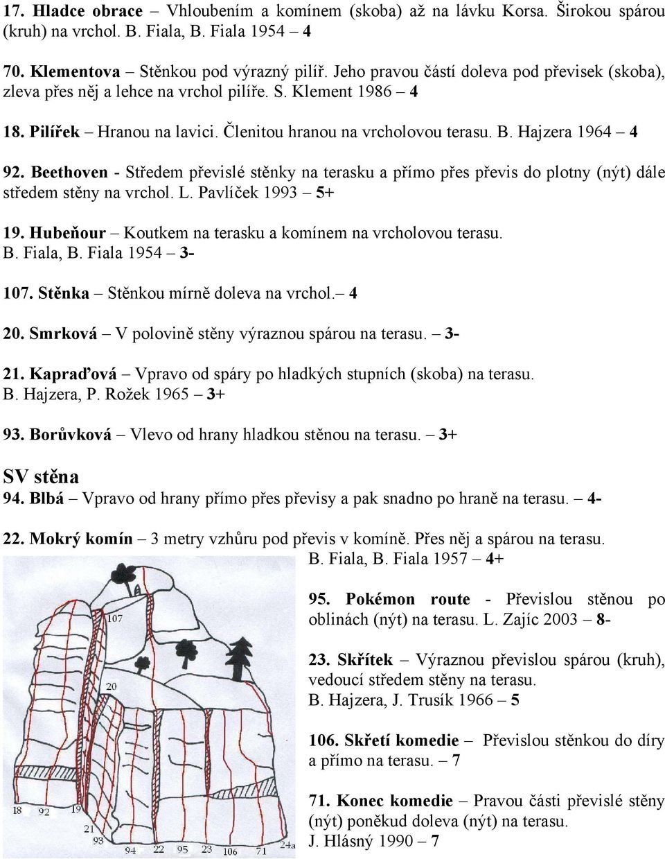 Beethoven - Středem převislé stěnky na terasku a přímo přes převis do plotny (nýt) dále středem stěny na vrchol. L. Pavlíček 1993 5+ 19. Hubeňour Koutkem na terasku a komínem na vrcholovou terasu. B.