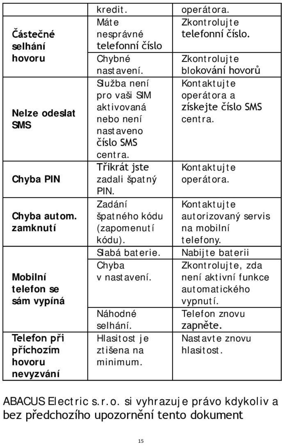 Slabá baterie. Chyba v nastavení. Náhodné selhání. Hlasitost je ztišena na minimum. operátora. Zkontrolujte telefonní číslo.