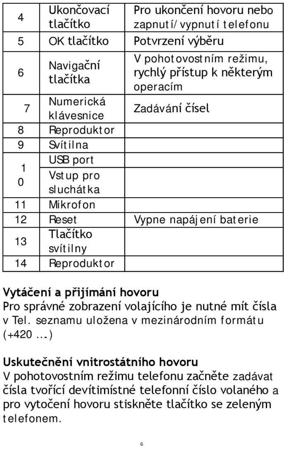 svítilny 14 Reproduktor Vytáčení a přijímání hovoru Pro správné zobrazení volajícího je nutné mít čísla v Tel. seznamu uložena v mezinárodním formátu (+420.