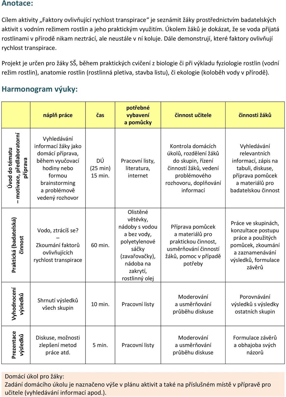 Projekt je určen pro žáky SŠ, během praktických cvičení z biologie či při výkladu fyziologie rostlin (vodní režim rostlin), anatomie rostlin (rostlinná pletiva, stavba listu), či ekologie (koloběh