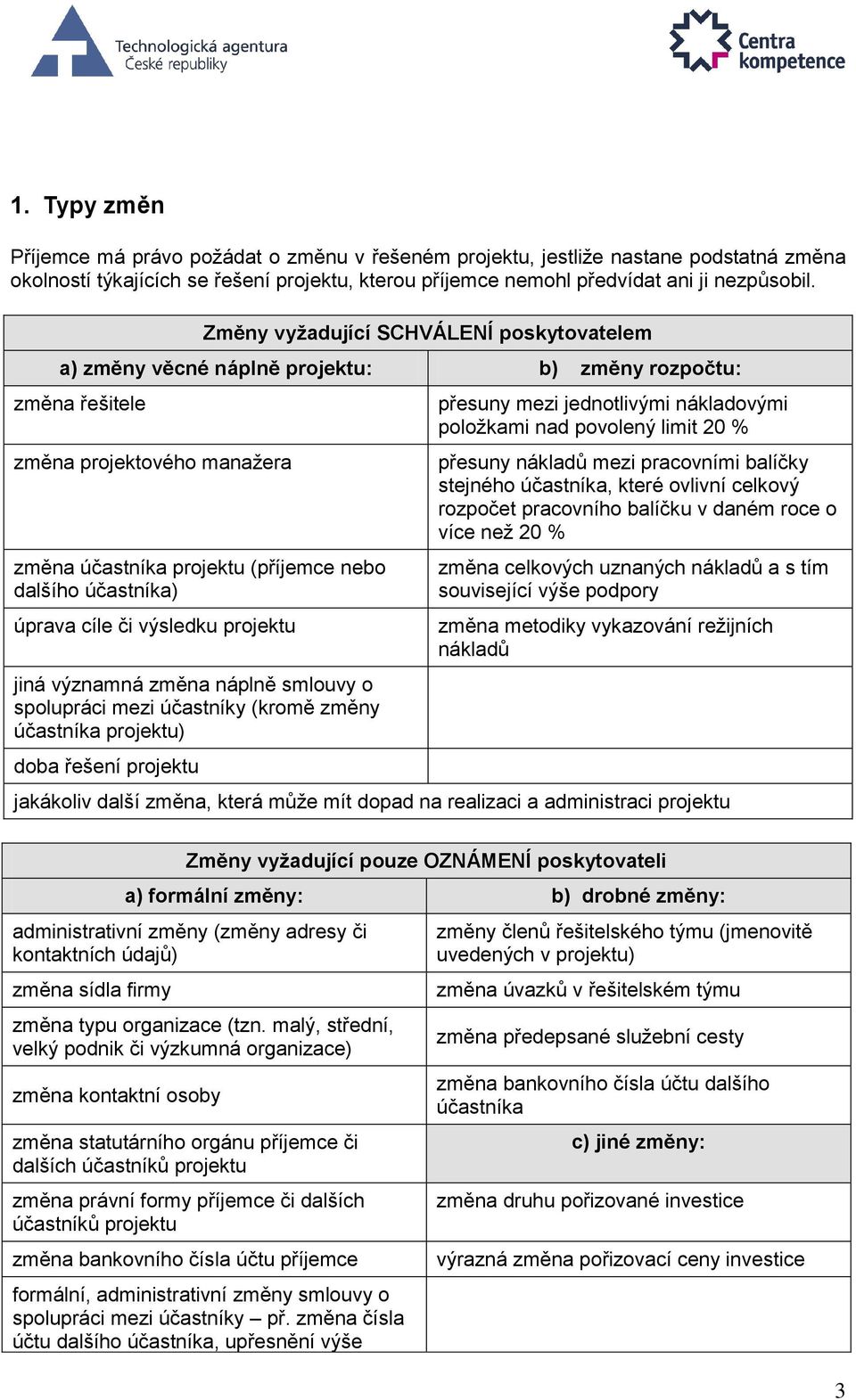 úprava cíle či výsledku projektu jiná významná změna náplně smlouvy o spolupráci mezi účastníky (kromě změny účastníka projektu) doba řešení projektu přesuny mezi jednotlivými nákladovými položkami
