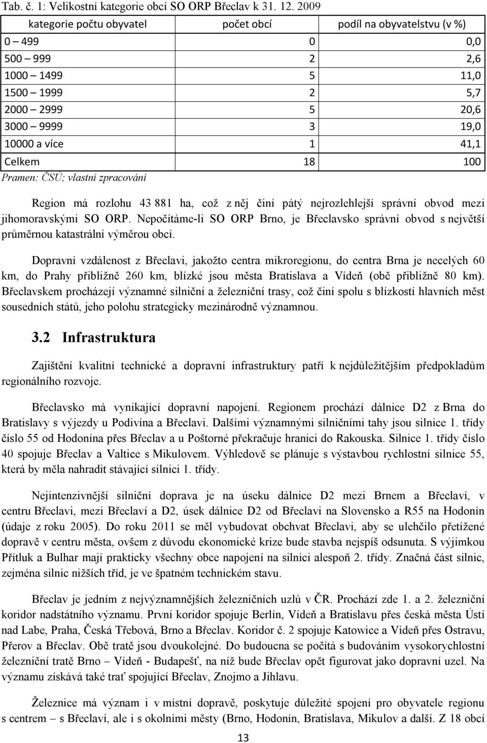 Pramen: ČSÚ; vlastní zpracování Region má rozlohu 43 881 ha, což z něj činí pátý nejrozlehlejší správní obvod mezi jihomoravskými SO ORP.