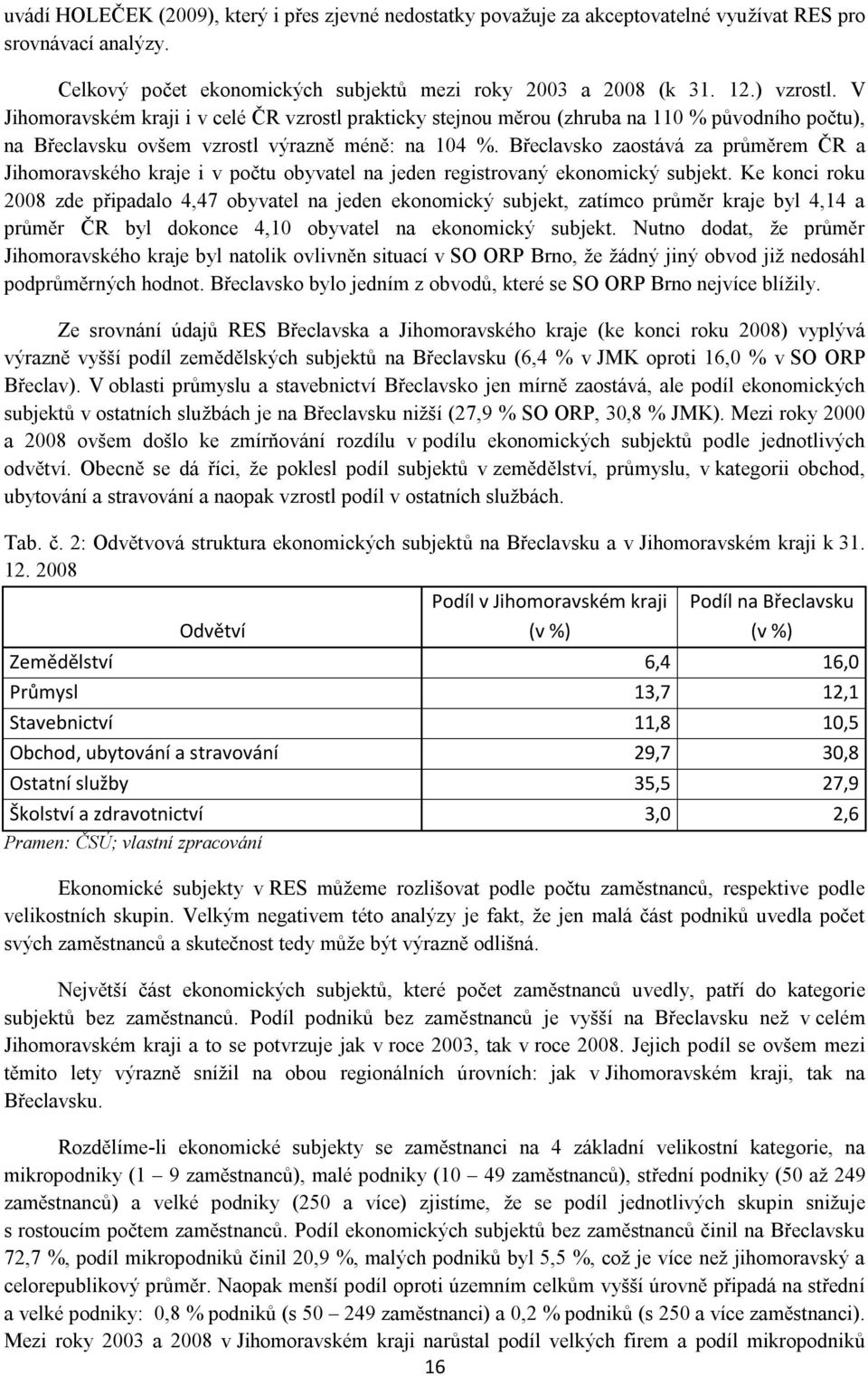Břeclavsko zaostává za průměrem ČR a Jihomoravského kraje i v počtu obyvatel na jeden registrovaný ekonomický subjekt.