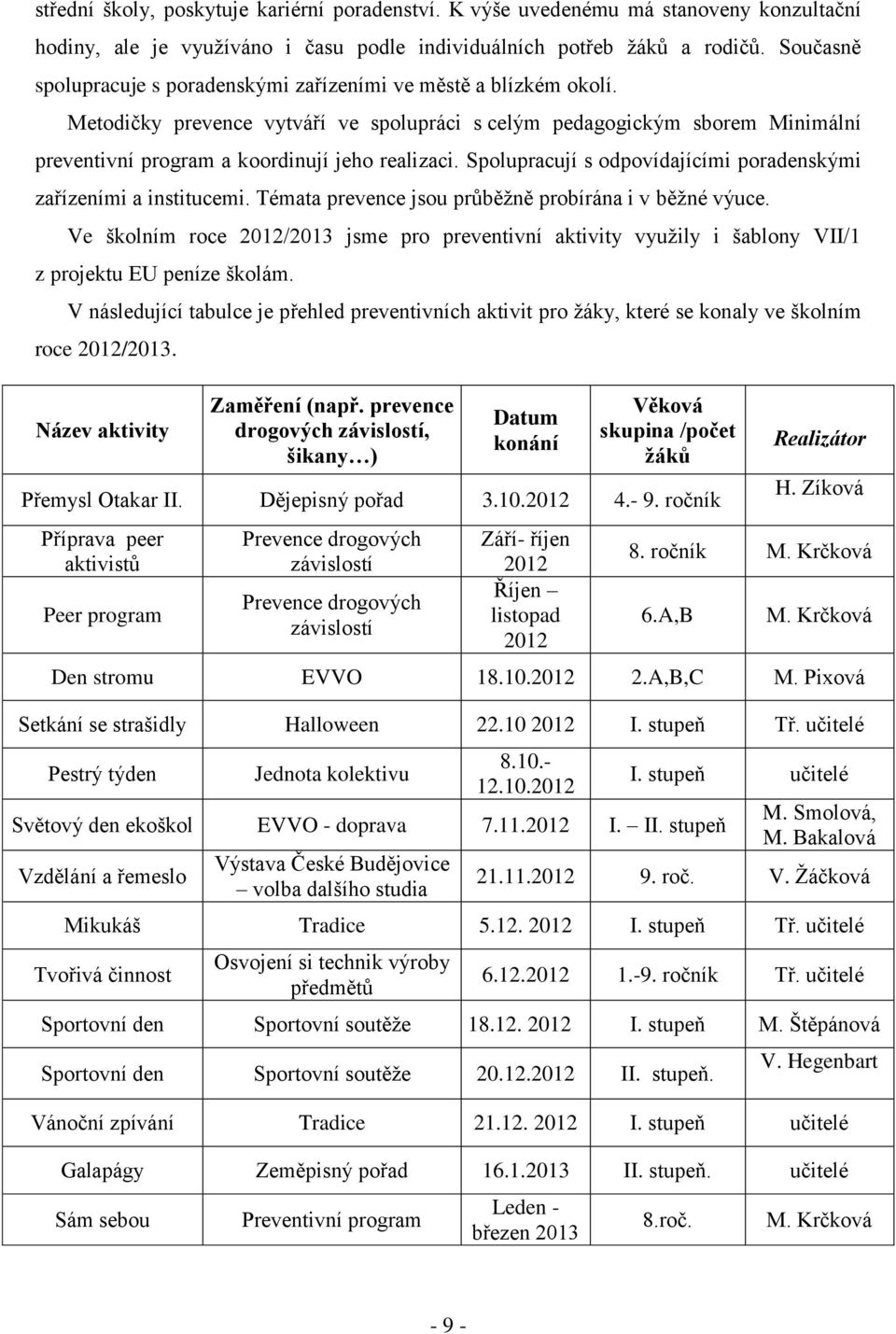 Metodičky prevence vytváří ve spolupráci s celým pedagogickým sborem Minimální preventivní program a koordinují jeho realizaci. Spolupracují s odpovídajícími poradenskými zařízeními a institucemi.