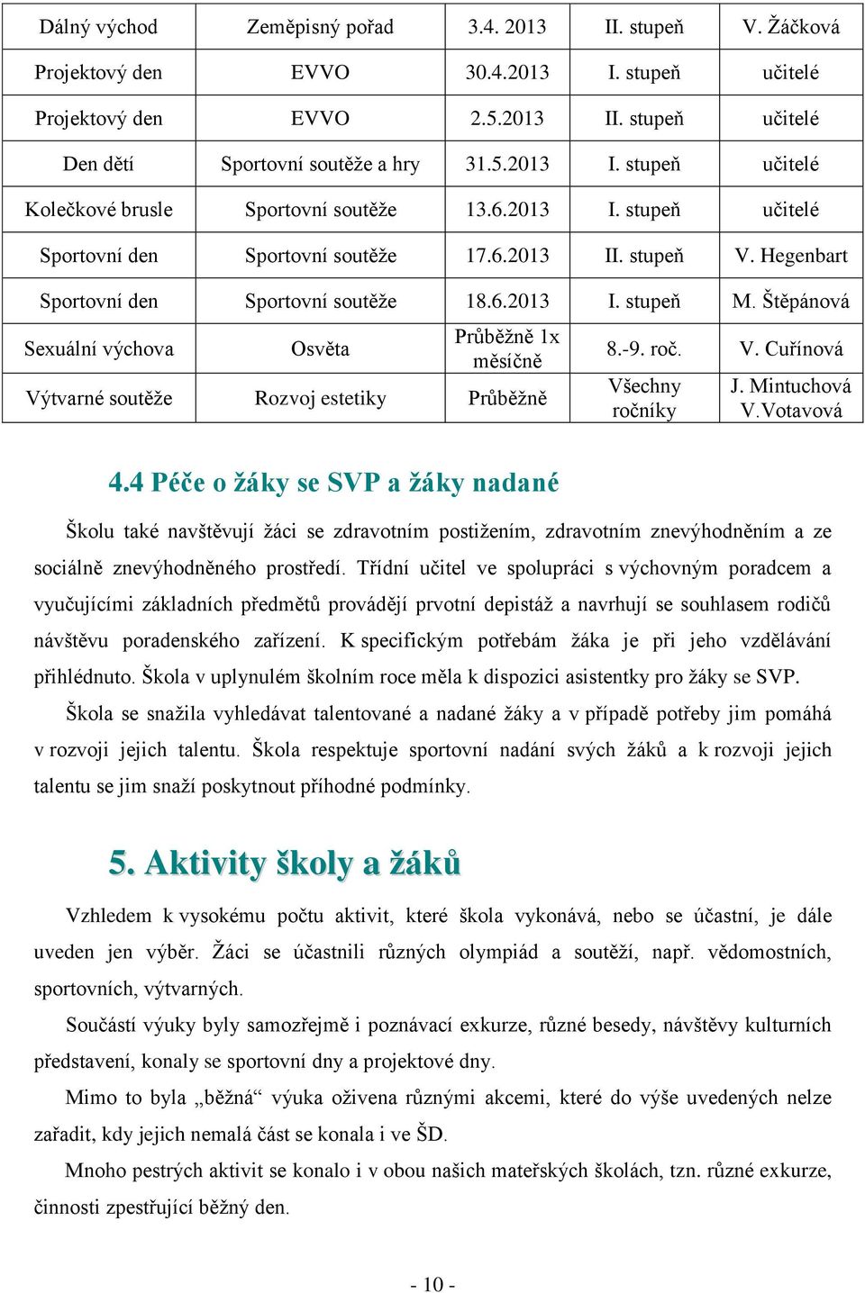 Štěpánová Sexuální výchova Osvěta Průběţně 1x měsíčně Výtvarné soutěţe Rozvoj estetiky Průběţně 8.-9. roč. V. Cuřínová Všechny ročníky J. Mintuchová V.Votavová 4.