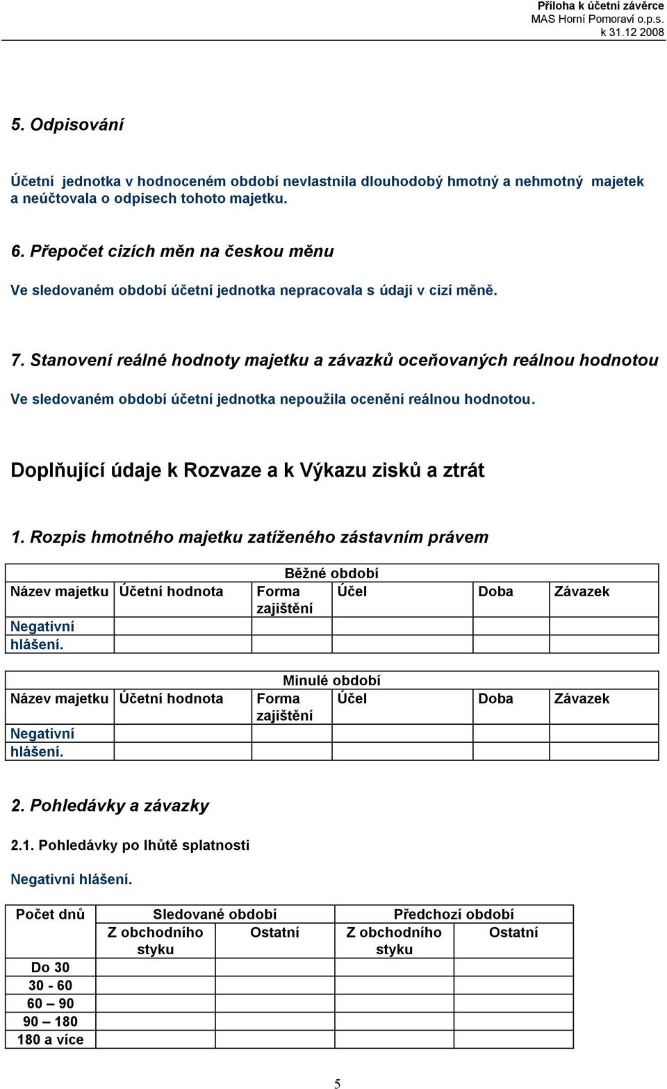 Stanovení reálné hodnoty majetku a závazků oceňovaných reálnou hodnotou Ve sledovaném účetní jednotka nepoužila ocenění reálnou hodnotou. Doplňující údaje k Rozvaze a k Výkazu zisků a ztrát 1.