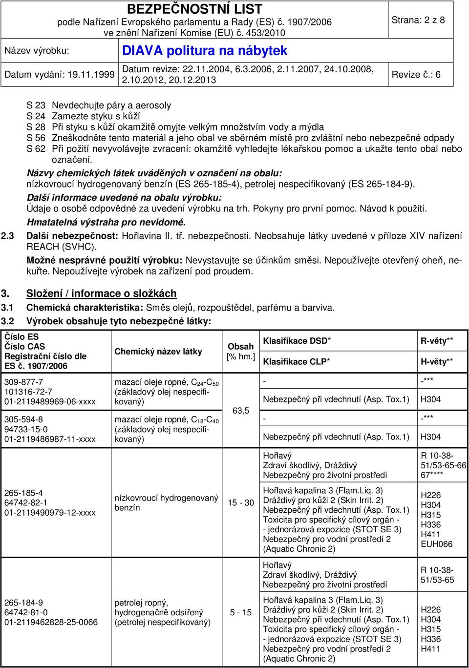 Názvy chemických látek uváděných v označení na obalu:, petrolej nespecifikovaný (ES 265-184-9). Další informace uvedené na obalu výrobku: Údaje o osobě odpovědné za uvedení výrobku na trh.