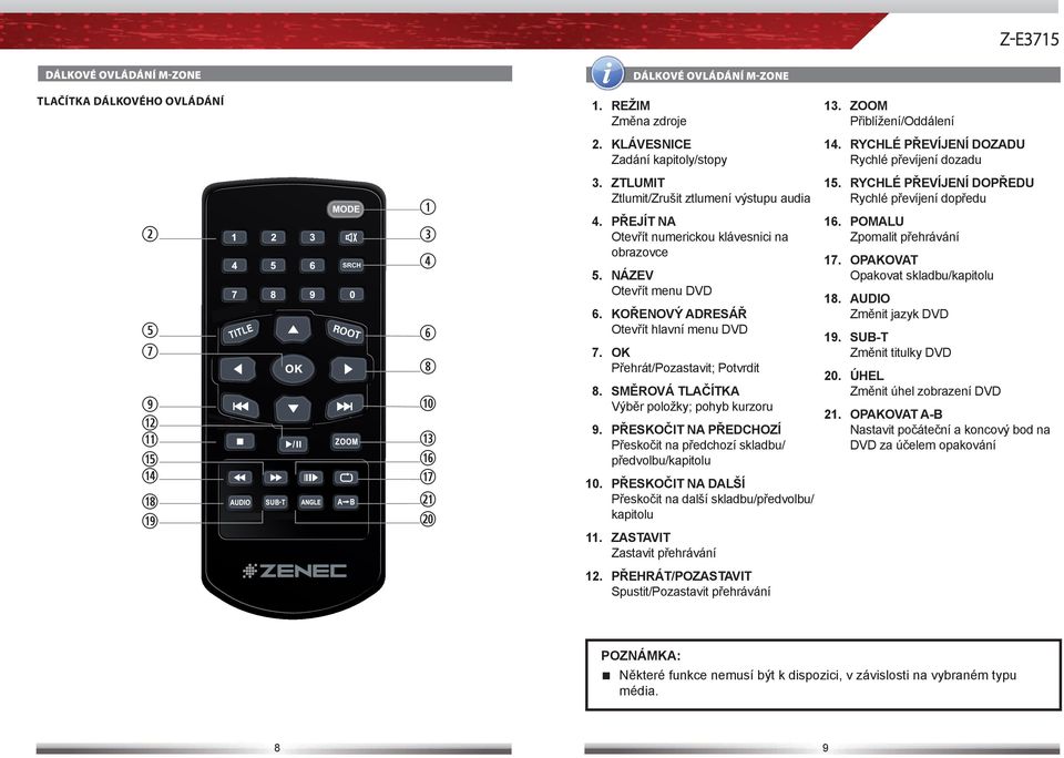 KOŘENOVÝ ADRESÁŘ Otevřít hlavní menu DVD 7. OK Přehrát/Pozastavit; Potvrdit 8. SMĚROVÁ TLAČÍTKA Výběr položky; pohyb kurzoru 9.