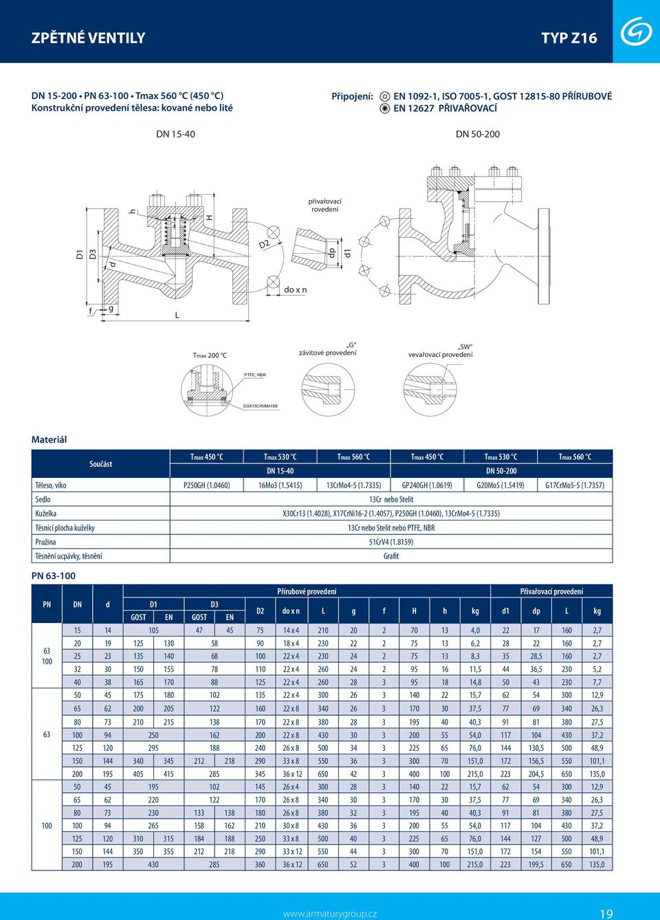 SGX15CrNiMn188 Součást Tmax 450 C Tmax 530 C Tmax 560 C Tmax 450 C Tmax 530 C Tmax 560 C DN 15-40 DN 50-200 Těleso, víko P250G (1.0460) 16Mo3 (1.5415) 13CrMo4-5 (1.7335) GP240G (1.0619) G20Mo5 (1.