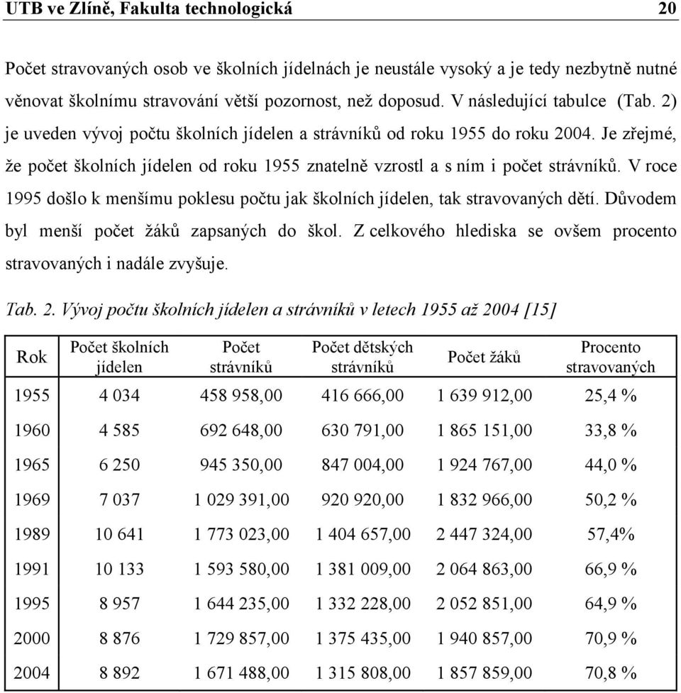 Je zřejmé, že počet školních jídelen od roku 1955 znatelně vzrostl a s ním i počet strávníků. V roce 1995 došlo k menšímu poklesu počtu jak školních jídelen, tak stravovaných dětí.