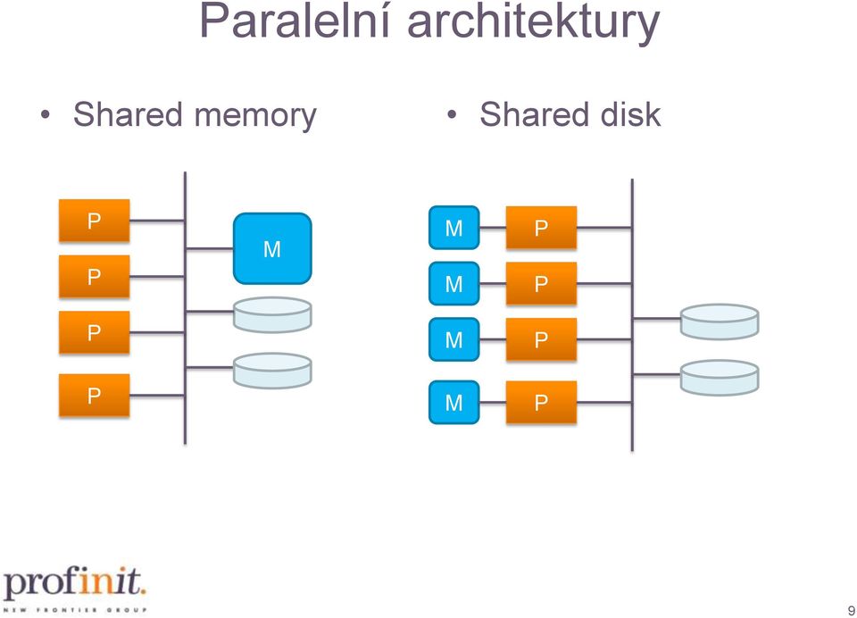 Shared memory