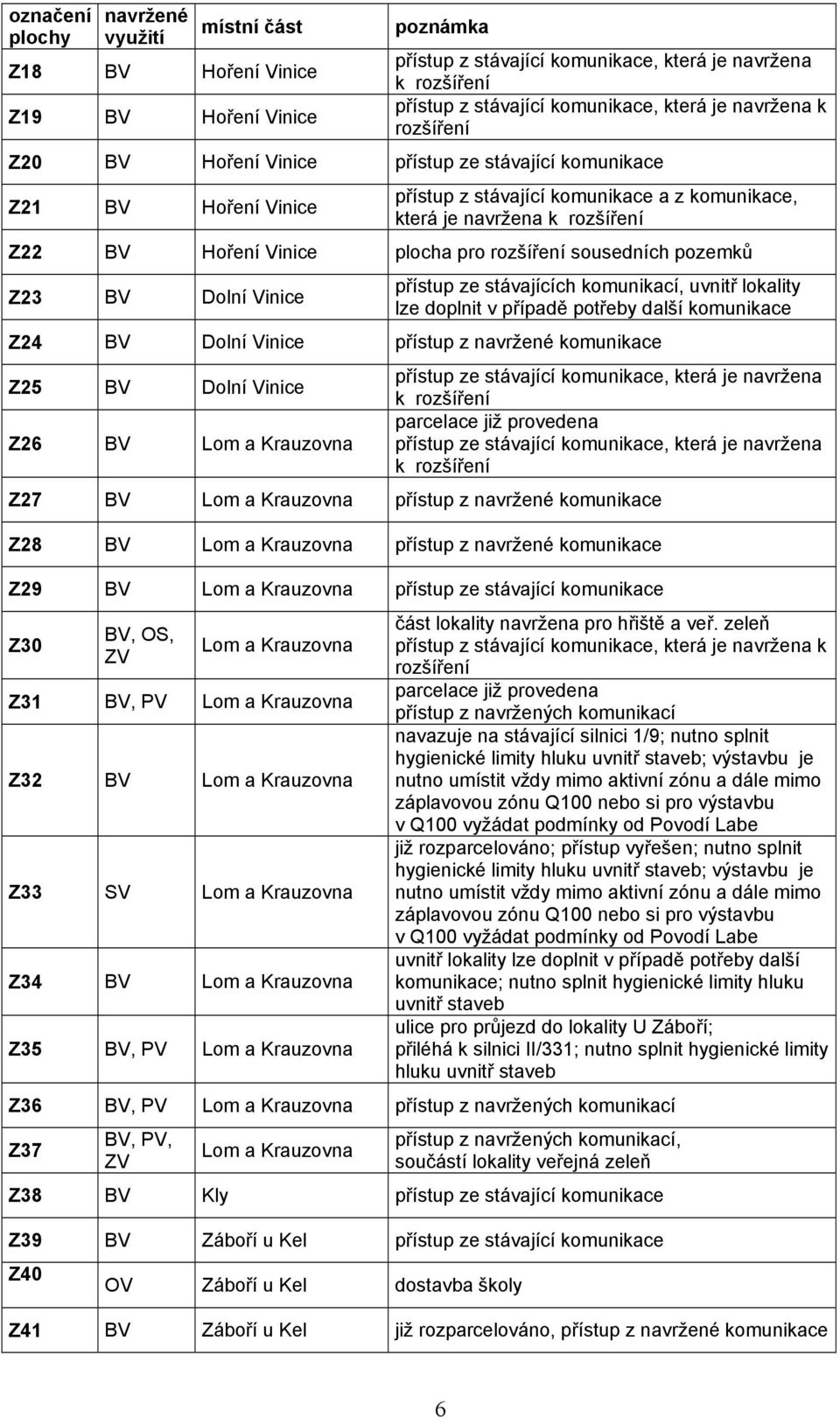 pro rozšíření sousedních pozemků Z23 BV Dolní Vinice přístup ze stávajících komunikací, uvnitř lokality lze doplnit v případě potřeby další komunikace Z24 BV Dolní Vinice přístup z navržené