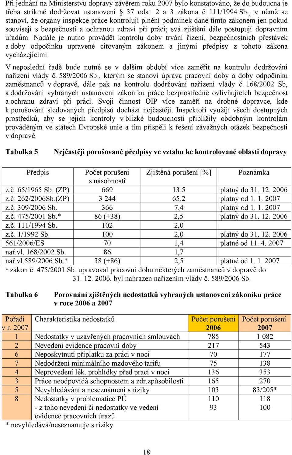 Nadále je nutno provádět kontrolu doby trvání řízení, bezpečnostních přestávek a doby odpočinku upravené citovaným zákonem a jinými předpisy z tohoto zákona vycházejícími.