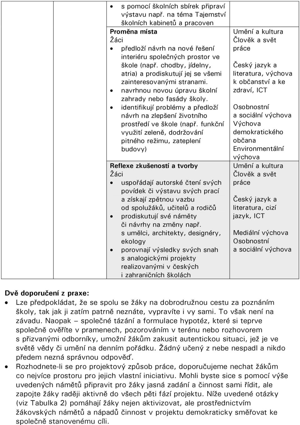 identifikují problémy a předloží návrh na zlepšení životního prostředí ve škole (např.